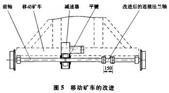 wCDG